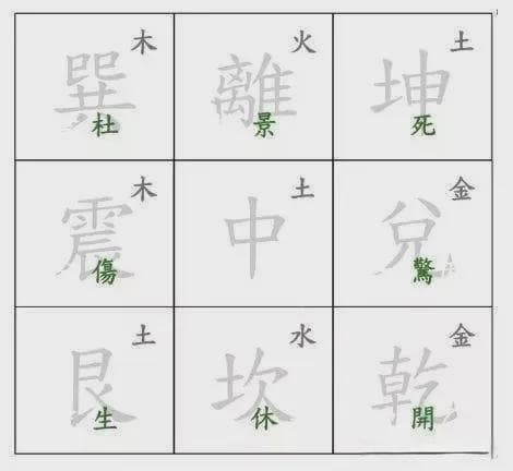 奇门遁甲中的天盘、地盘、人盘和神盘是其基本构成要素和意义