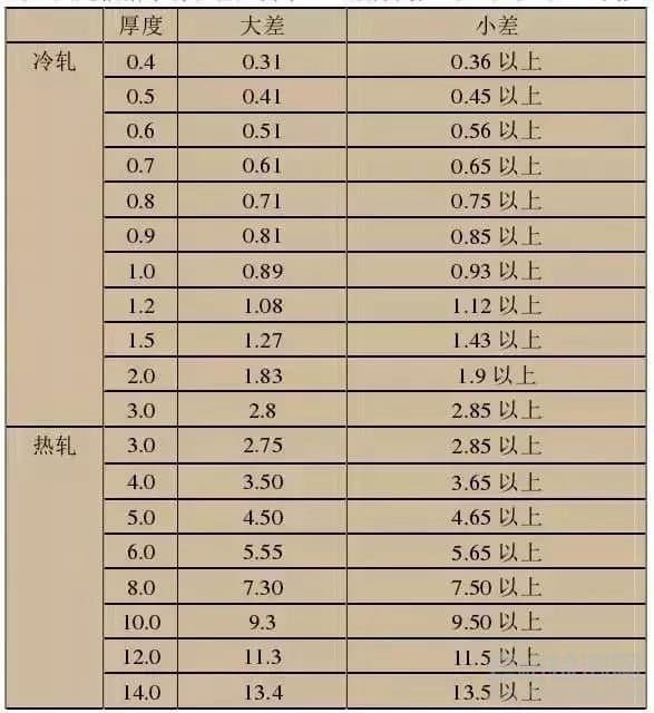 不锈钢的金相、特性、工艺等问题详解