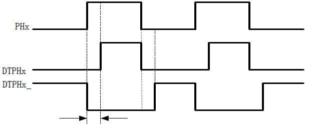 PWM死区(Dead Zone)的作用和意义
