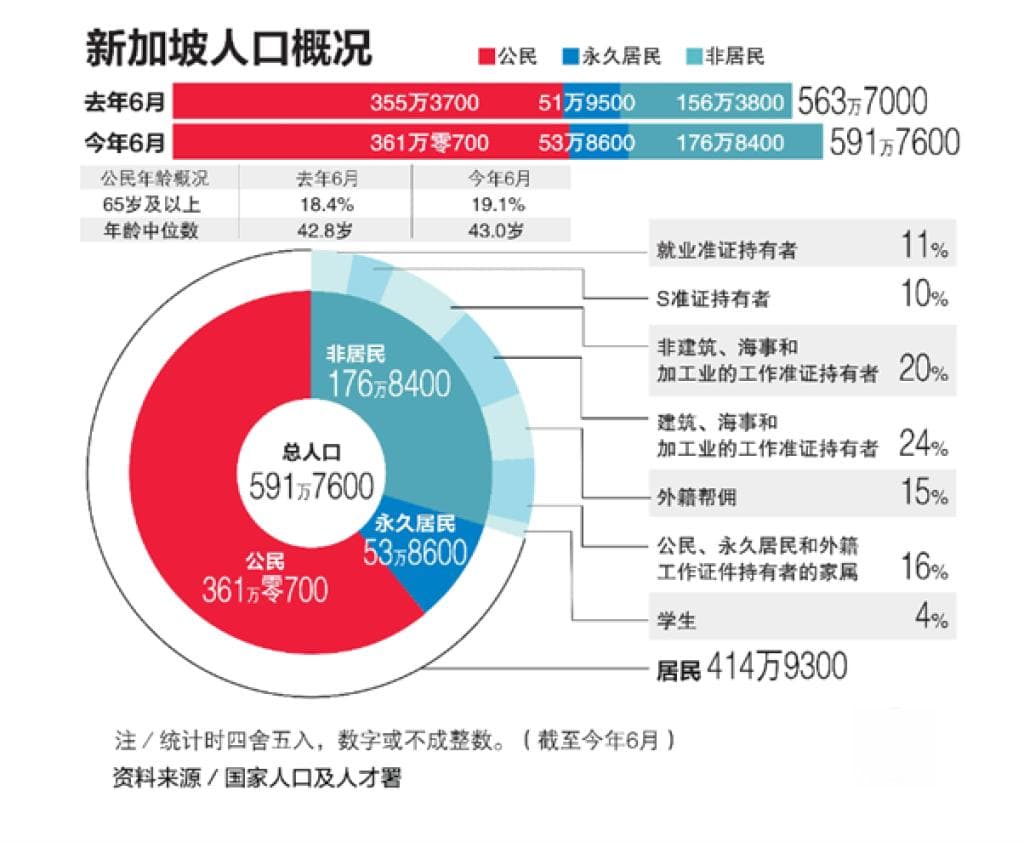 一文了解在新加坡工作薪水和收入