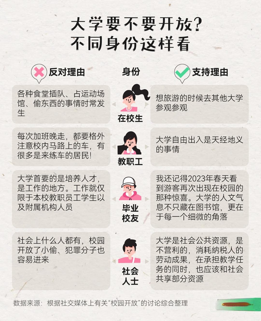大学校园成公园引热议，高校开放的度在哪？
