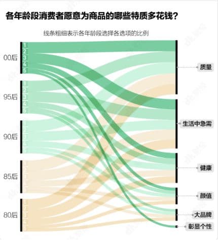 中年以后，真正的聪明人，都开始过低配生活