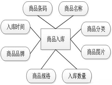 基于微信小程序的超市在线购物系统设计与实现