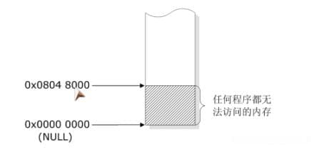 C语言基础：空指针、野指针、空悬指针及内存操作详解