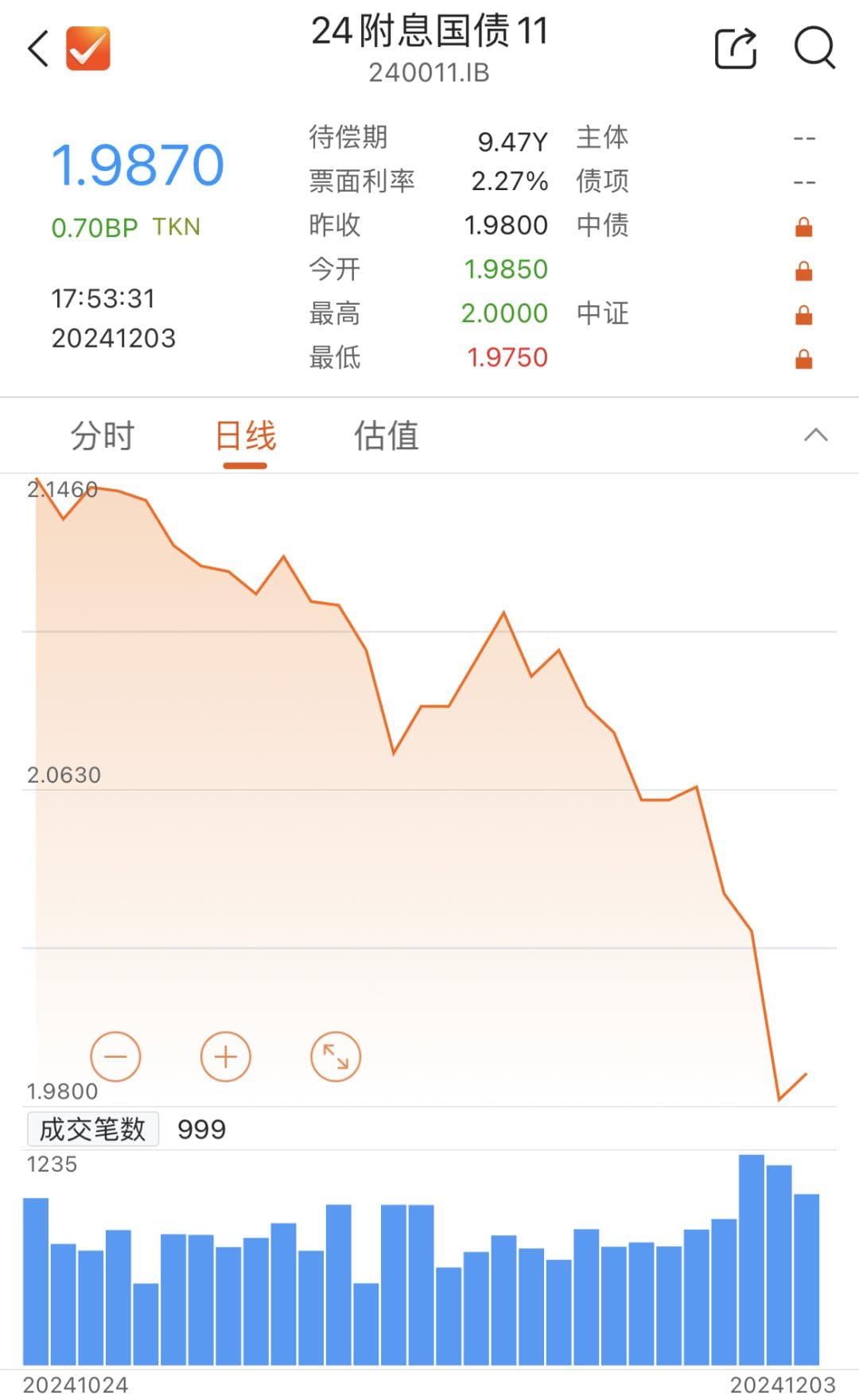 10年期国债收益率跌破2% 债券资产仍具配置价值