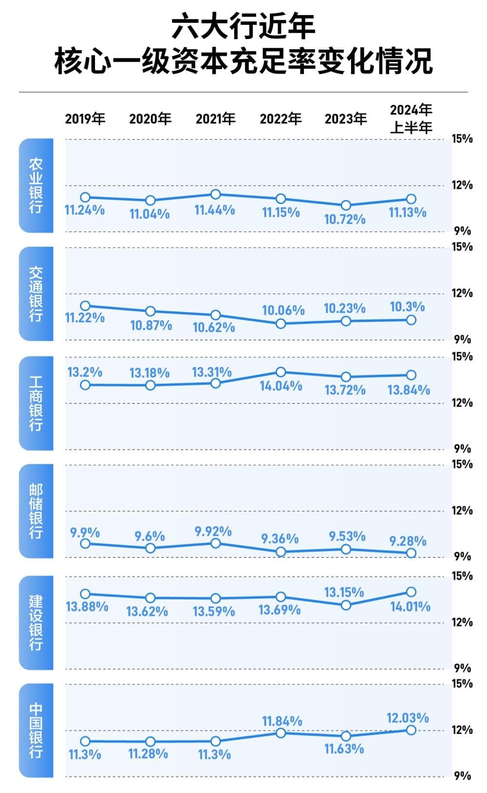 深度解析：六大行等待“注资”