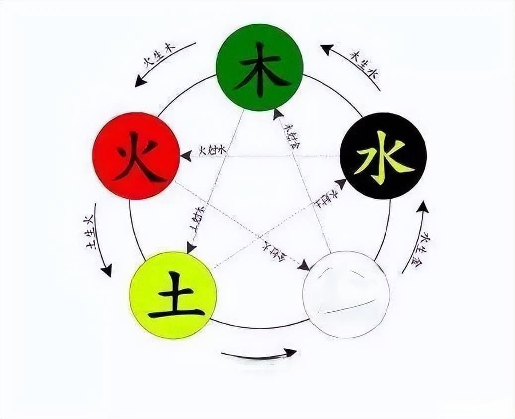 农历生日测2025年运势：天干地支里的玄机