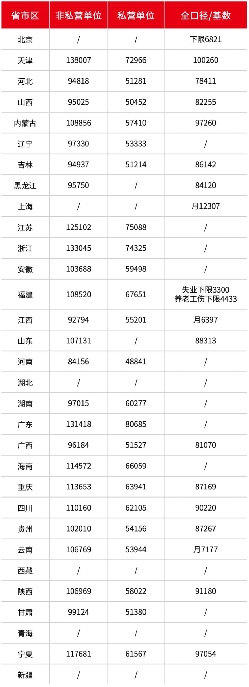最新社平工资标准是多少？社平工资的改变会带来哪些影响？