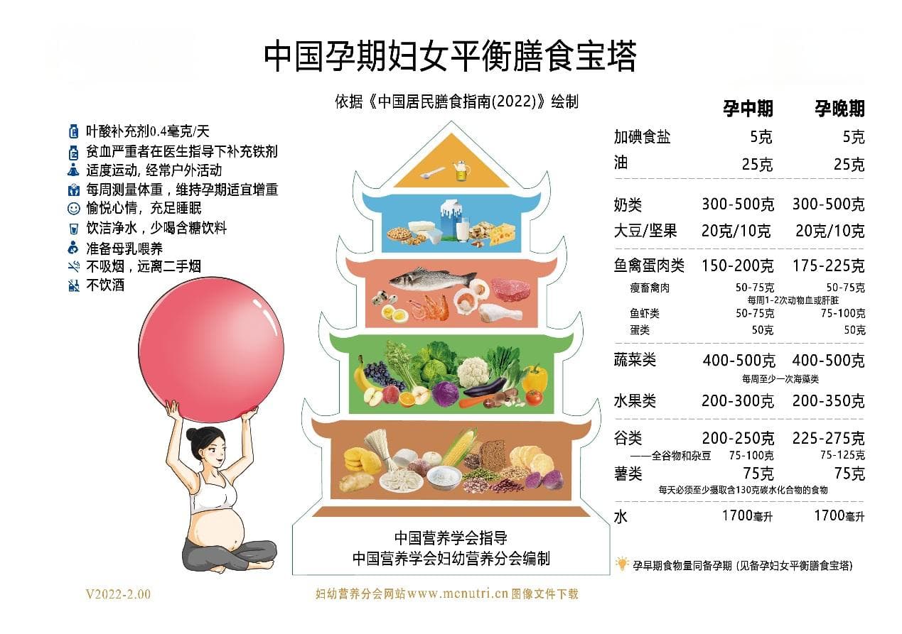 膳食指南：孕期、哺乳期妇女如何合理膳食？