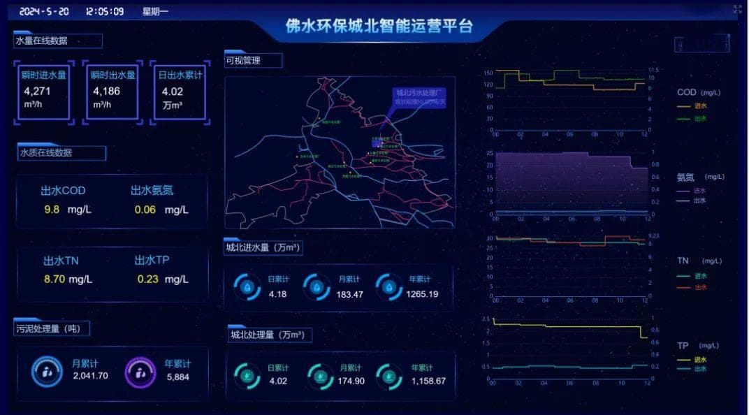 10万吨/日！看佛水环保城北这座地埋污水厂如何传承知识与积淀智慧