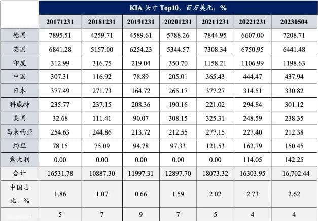 揭秘主权基金“鼻祖”KIA：8010亿美元的投资策略和中国配置