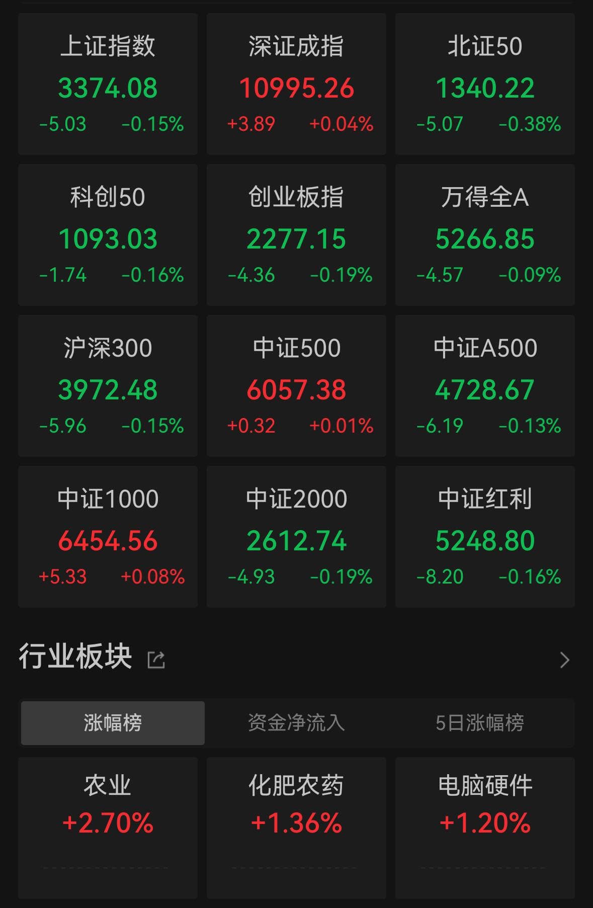 中央一号文件发布后，农业股集体高开！智慧农业、星光农机涨停