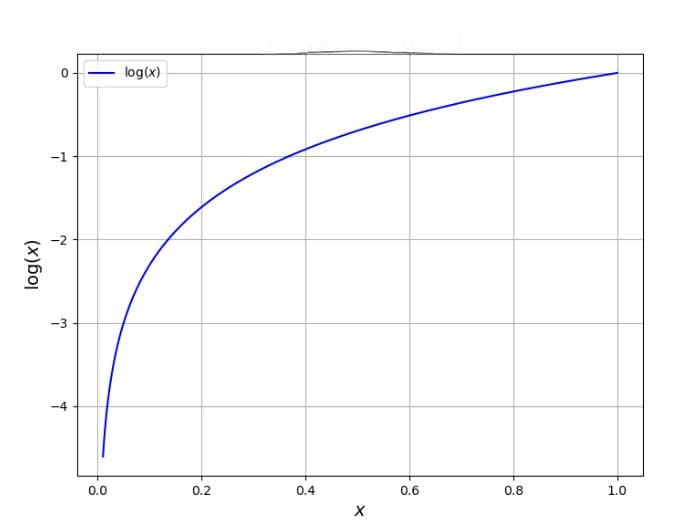 一文理解多标签分类损失函数ASL(Asymmetric Loss)