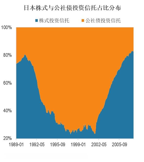 全球基金观察(日本篇)：失落30年后的大翻身？