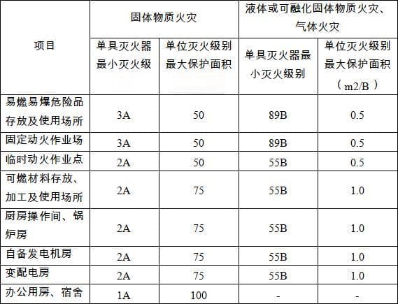 工地动火作业如何操作才规范？2024版指南！