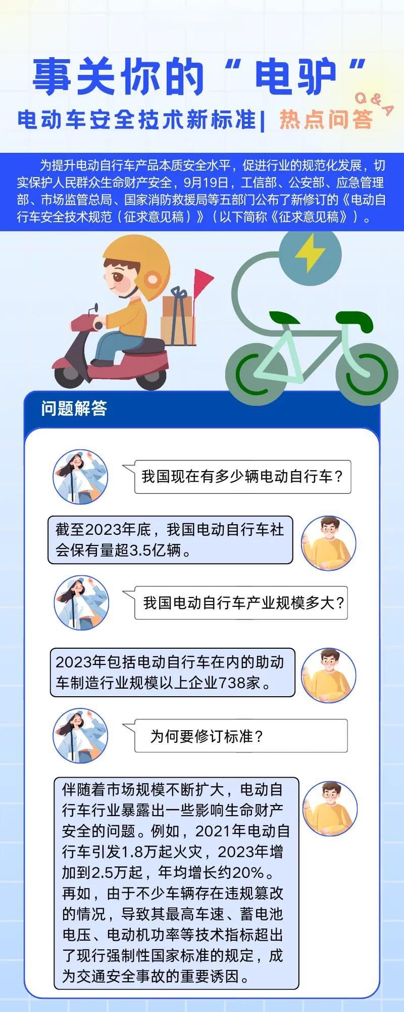 电动自行车强制性“国标”再修订 对生产者和消费者有何影响？
