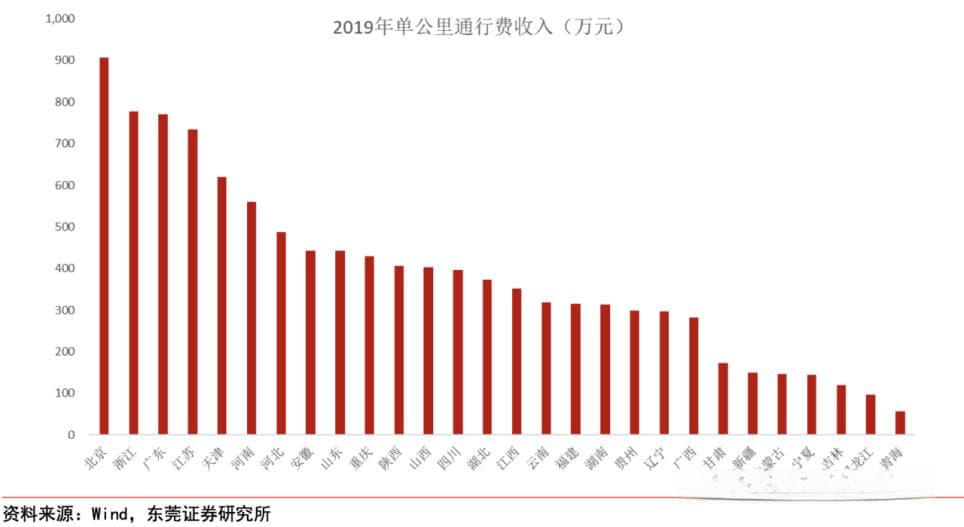 日赚超1400万，谁是中国最赚钱的高速公路？