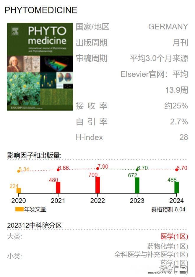中科院1区: 多组学揭示乌梅丸改善结肠炎相关结肠癌的作用机制
