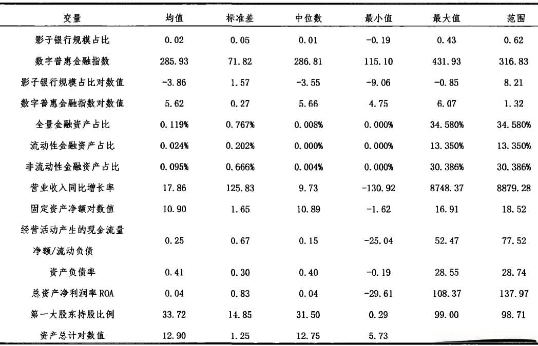数字普惠金融抑制影子银行化实证研究