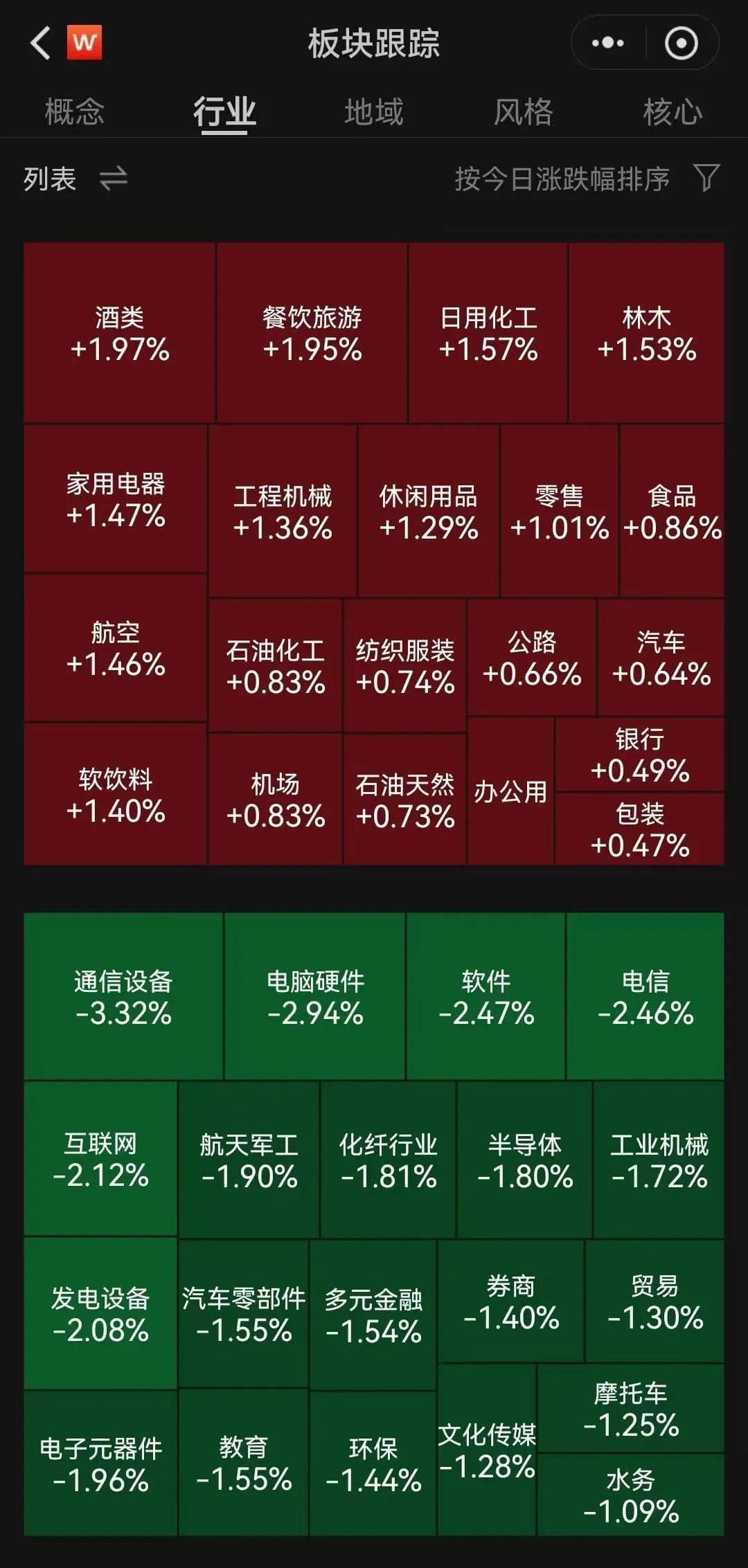 A股半日成交破万亿，机器人板块震荡，固态电池概念股持续领跑市场