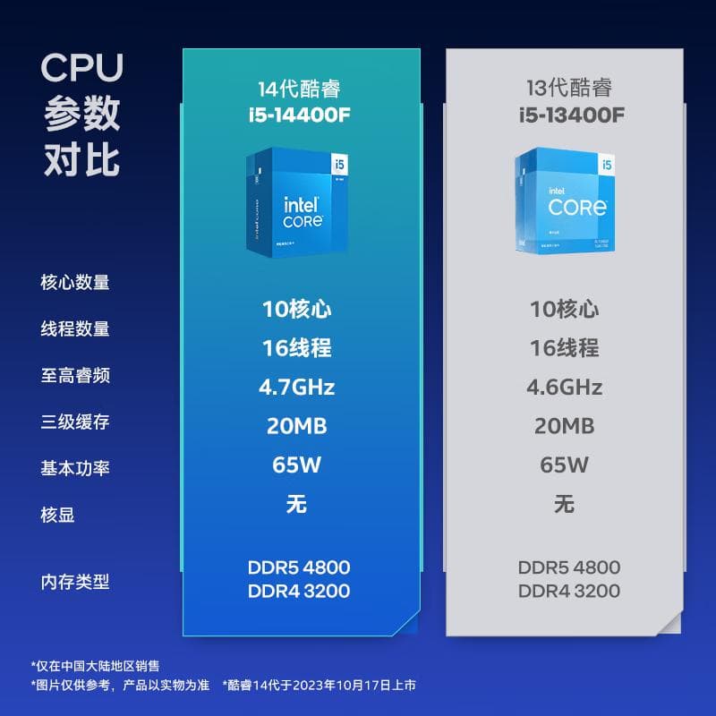 8000元配置，选对硬件才是王道