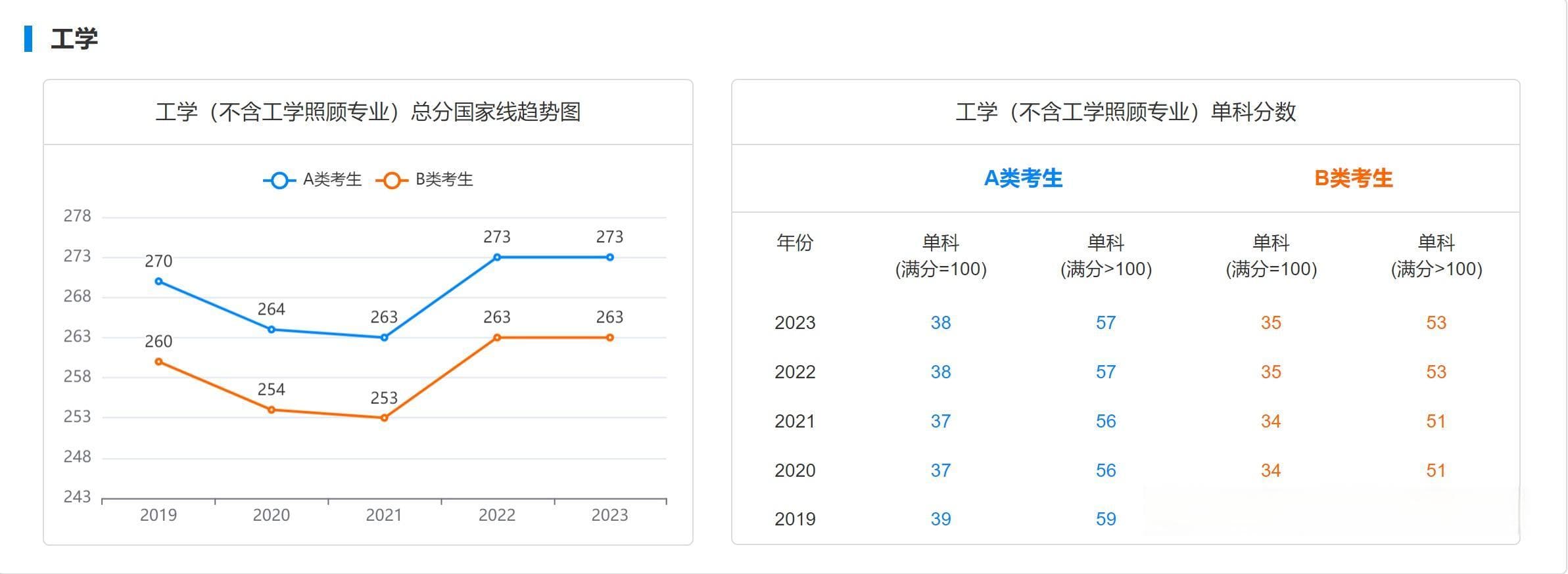网络空间安全考研推荐什么院校？