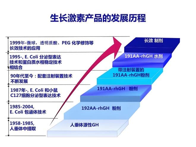 孩子打生长激素25天情绪崩溃？专家建议→