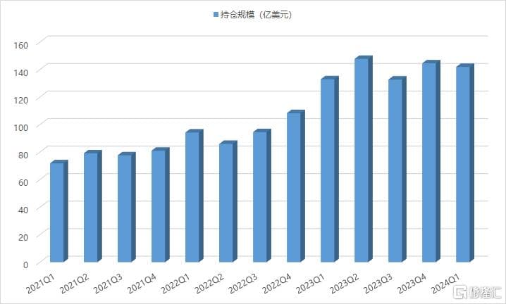 段永平超千亿持仓披露：波段操作拼多多，跟着老巴买西方石油