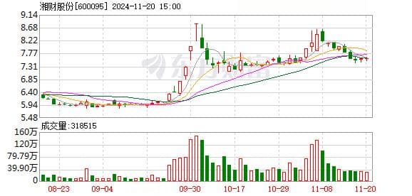 湘财换股吸收合并大智慧五大解析