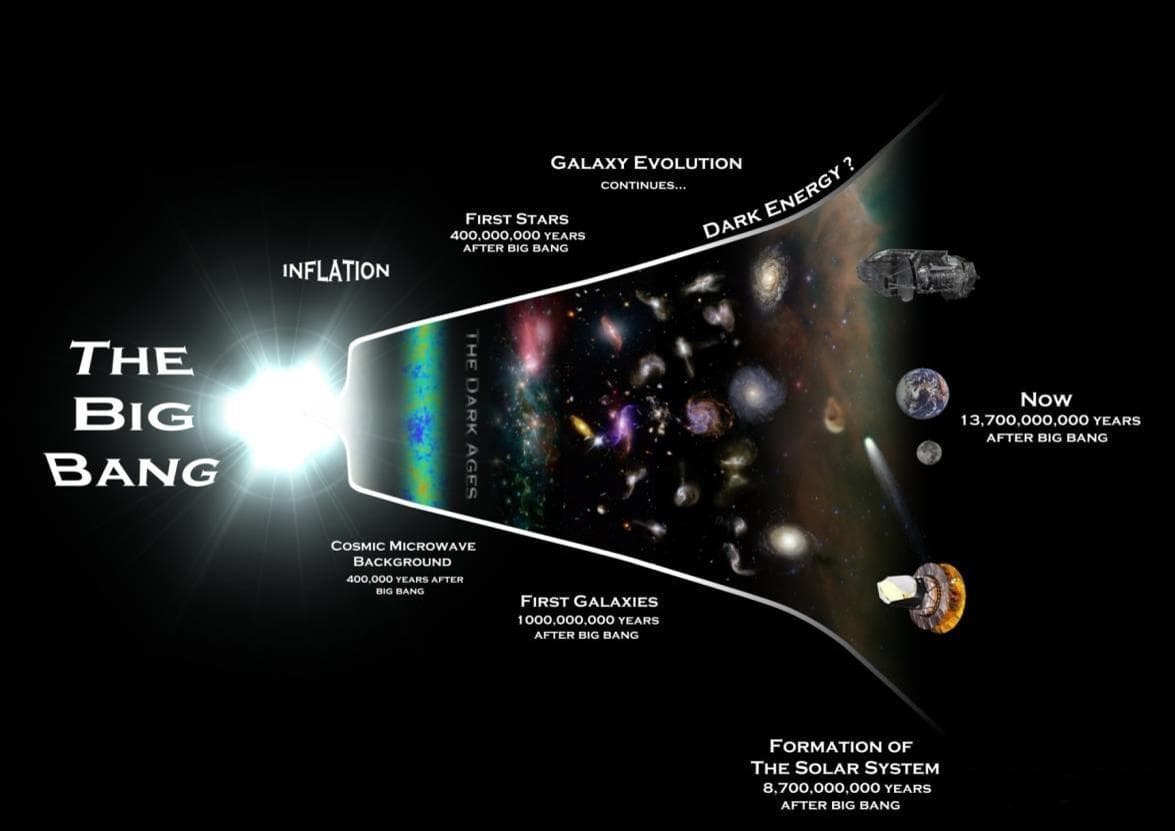 量子涨落：可能毁灭我们宇宙的无形力量