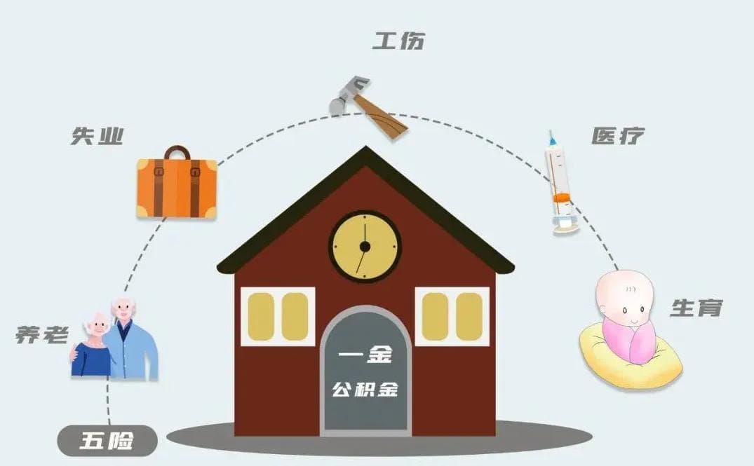 交五险包括什么（什么是五险一金、六险两金）