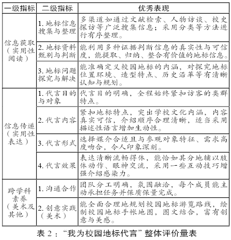 语文项目化学习中表现性评价的设计与运用