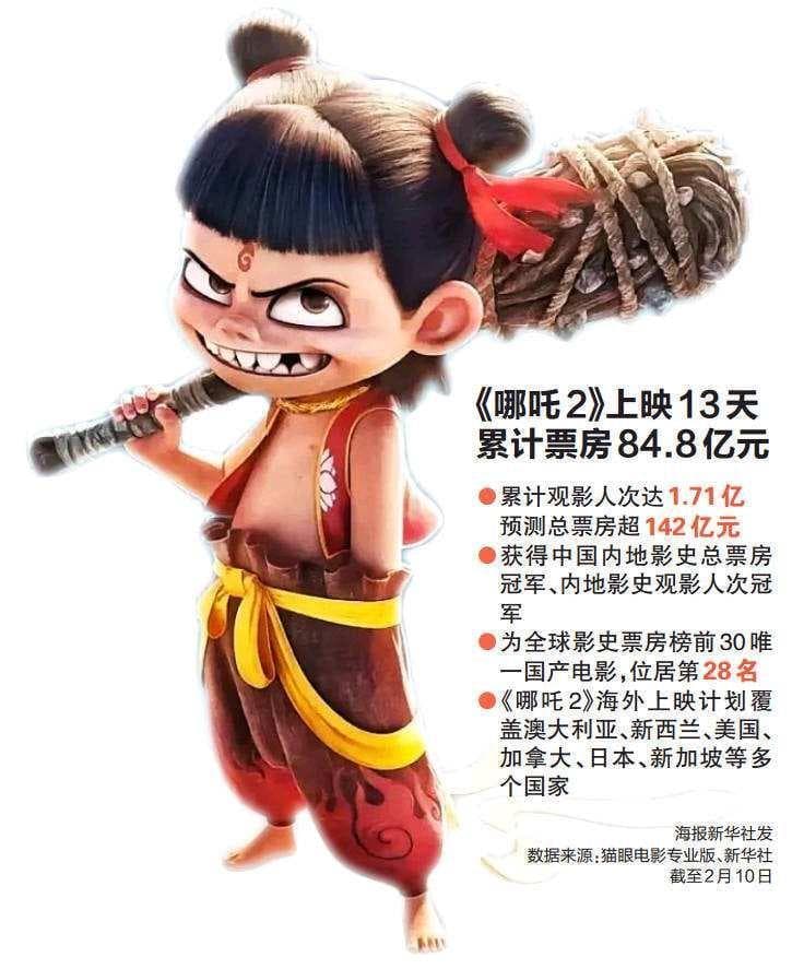 《哪吒2》背后的重庆力量