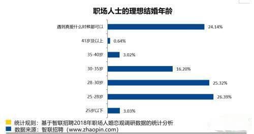 面对催婚怎么办？四成人笑而不语 8%直接回怼