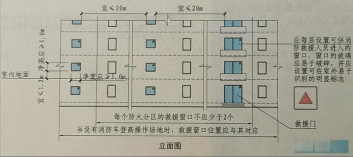 消防救援窗设置要求