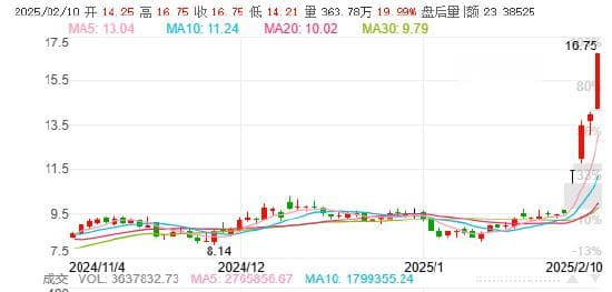 光线传媒：“哪吒”拉动股价飞涨，繁华背后隐忧几何？