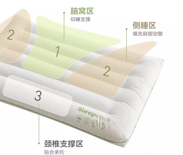 拥抱夜晚的柔软怀抱：挑选理想枕头的全面指南