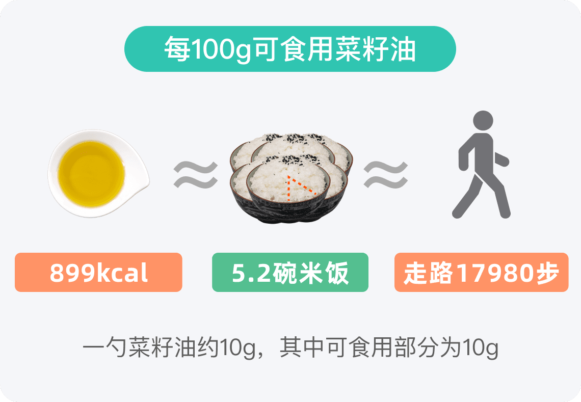 菜籽油的热量
