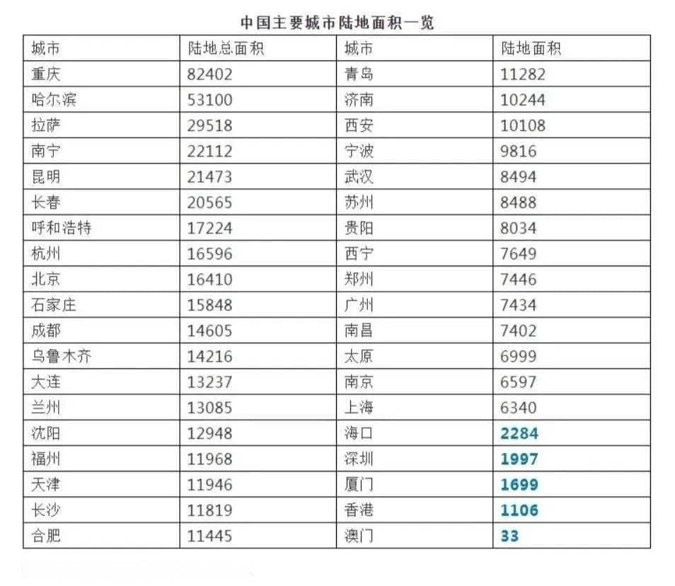重庆主城迎来大扩容，影响有多大？