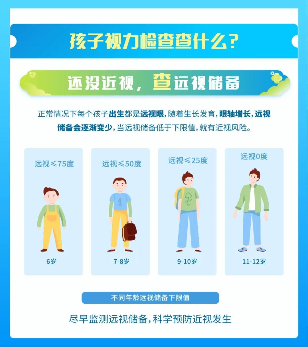 【家长必看】孩子近视防控很简单，只需做对这 6 步