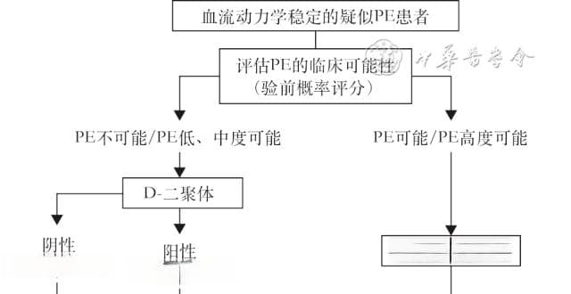 D-二聚体的实验室检测和临床应用，来看专家共识要点！