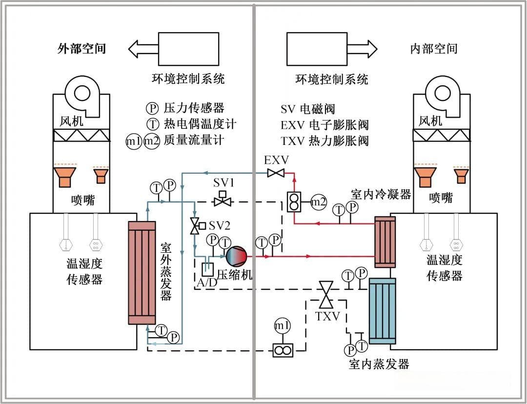电动汽车热泵系统低温工况制热性能实验研究