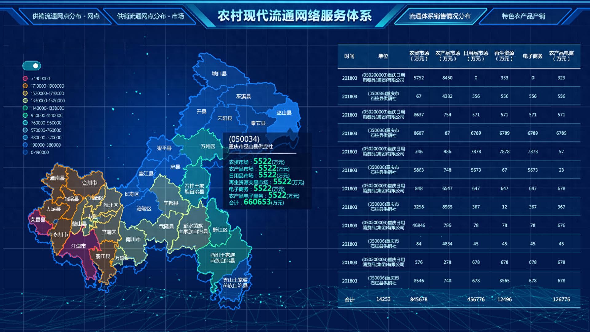 可视化图表：热力图一文扫盲，冷暖一目了然。