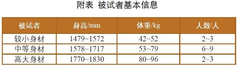 汽车座椅舒适和健康性能测试