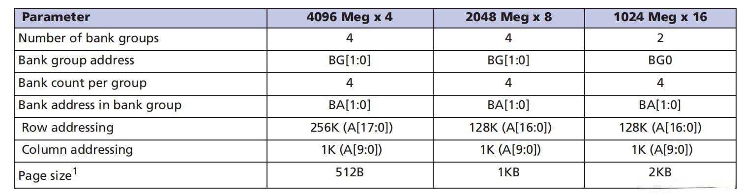 DDR4 SDRAM：现代计算机系统的主流内存标准