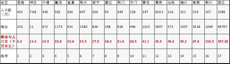 人群基础硒态与新冠疫情的流行病学探讨