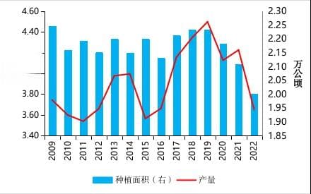 农业贸易百问|胡椒的前世今生知多少