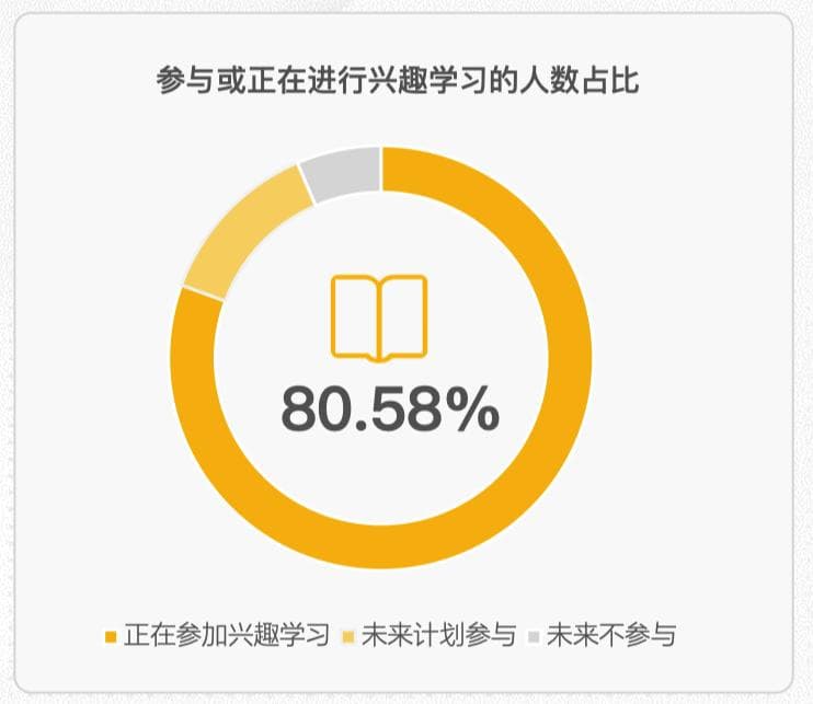 《2024中老年兴趣学习行业发展报告》正式发布