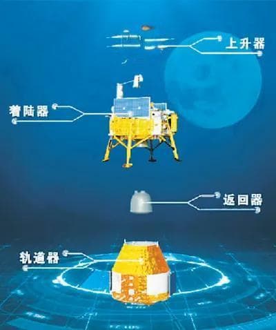 解码嫦娥六号“奔月”之路