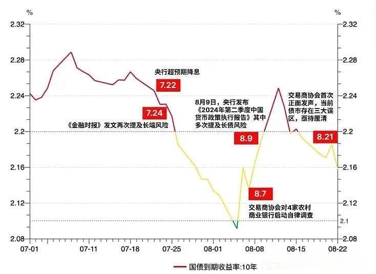 近期债券市场调整分析及投资者策略指南